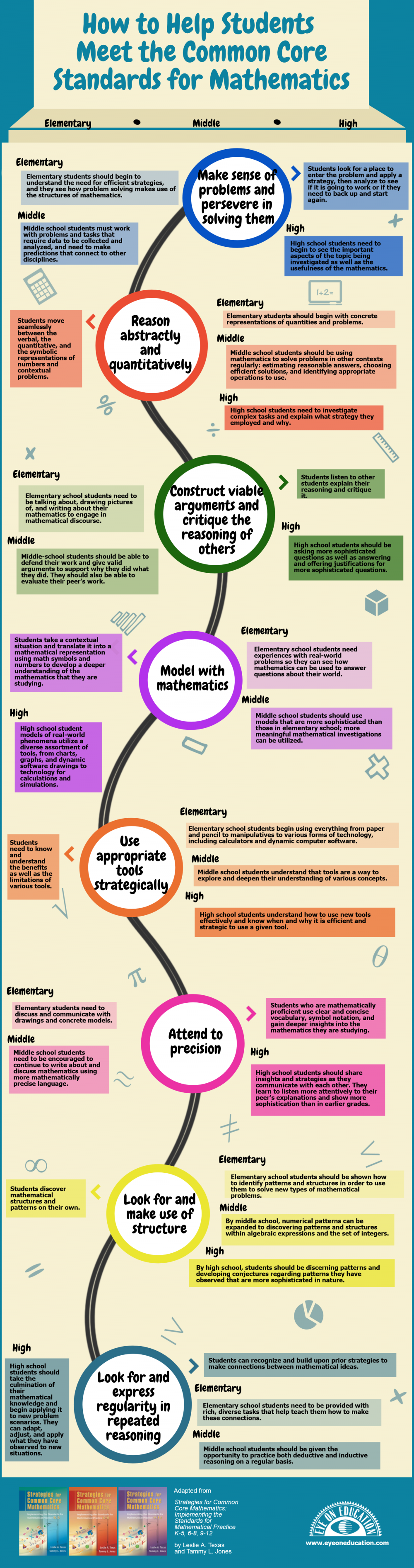How-to-Help-Students-Meet-the-CCSS-for-Math-Infographic